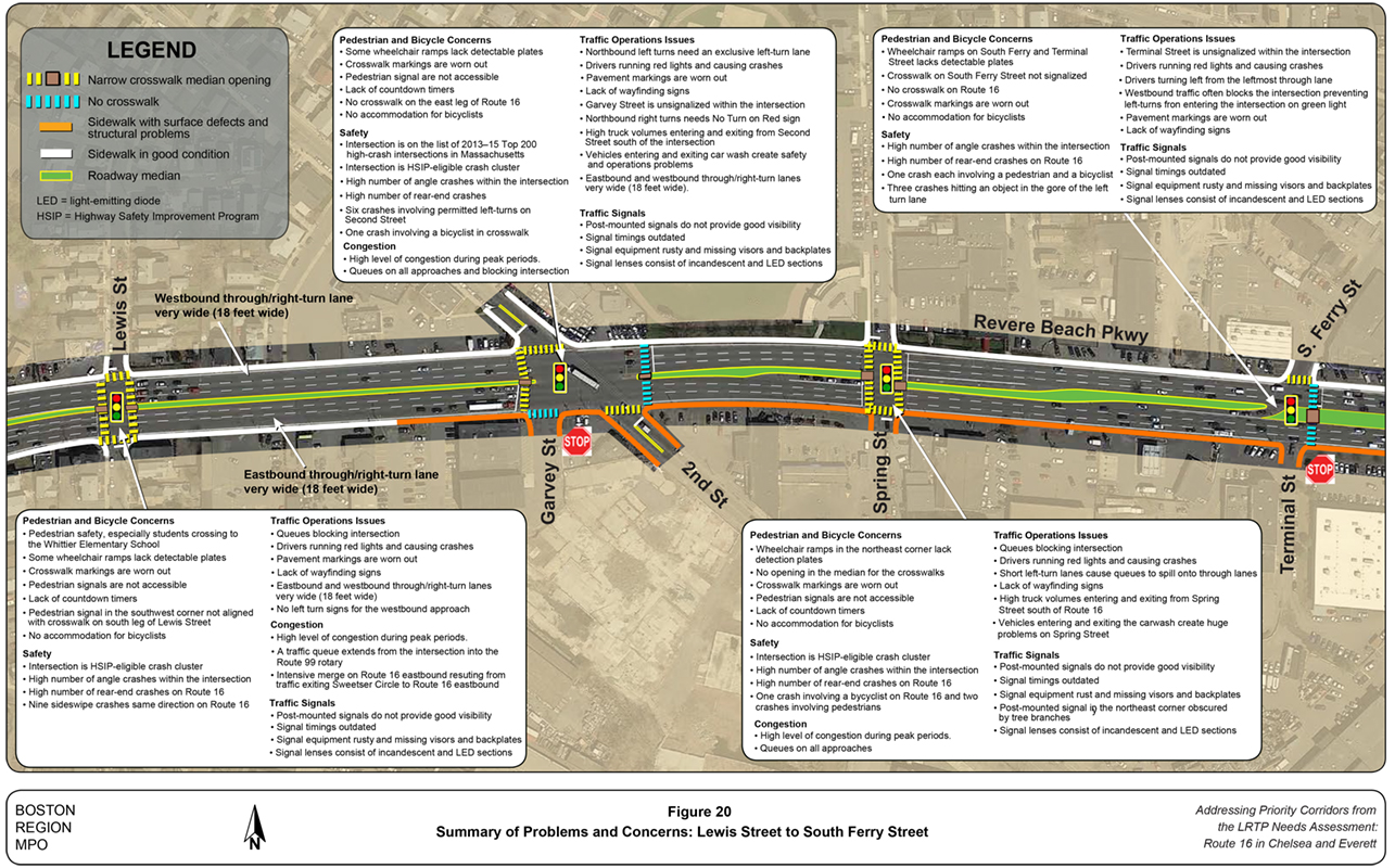 Figure 20
Summary of Problems and Concerns: Lewis Street to South Ferry Street
Figure 20 is an aerial photo of Route 16 showing a summary of the problems and concerns from Lewis Street to South Ferry Street.
